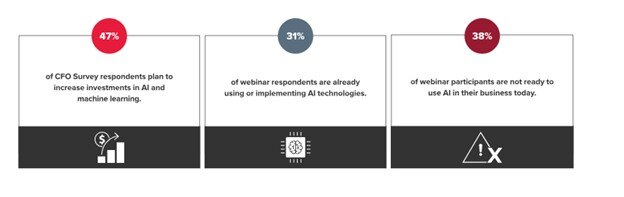 Top Three Manufacturing Trends for 2024