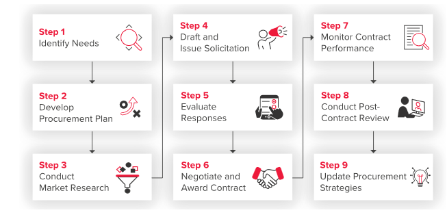 procurement article image